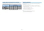 Preview for 17 page of Yamaha YHT-5950U Owner'S Manual