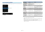 Preview for 35 page of Yamaha YHT-5950U Owner'S Manual