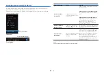 Preview for 36 page of Yamaha YHT-5950U Owner'S Manual