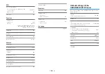 Preview for 158 page of Yamaha YHT-5950U Owner'S Manual