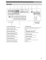 Preview for 15 page of Yamaha YHT-670BL Owner'S Manual