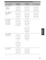 Preview for 77 page of Yamaha YHT-670BL Owner'S Manual