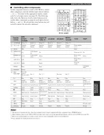 Preview for 95 page of Yamaha YHT-670BL Owner'S Manual