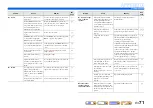 Preview for 71 page of Yamaha YHT-693 Owner'S Manual