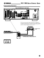 Предварительный просмотр 3 страницы Yamaha YHT-700 Quick Connect Manual