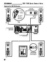 Предварительный просмотр 4 страницы Yamaha YHT-700 Quick Connect Manual