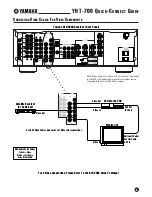 Предварительный просмотр 5 страницы Yamaha YHT-700 Quick Connect Manual