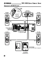 Preview for 4 page of Yamaha YHT-800 Quick Connect Manual