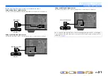 Preview for 21 page of Yamaha YHT-893 Owner'S Manual