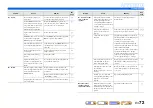 Preview for 72 page of Yamaha YHT-893 Owner'S Manual