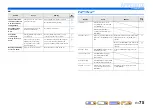 Preview for 75 page of Yamaha YHT-893 Owner'S Manual