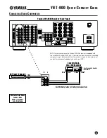 Preview for 3 page of Yamaha YHT-900 Quick Connect Manual