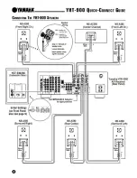 Preview for 4 page of Yamaha YHT-900 Quick Connect Manual