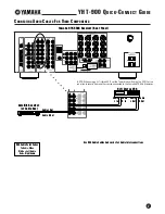 Preview for 7 page of Yamaha YHT-900 Quick Connect Manual