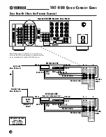 Preview for 8 page of Yamaha YHT-900 Quick Connect Manual