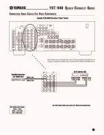 Preview for 7 page of Yamaha YHT-940 Quick Connect Manual