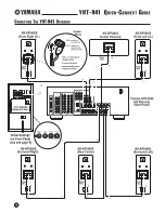 Preview for 4 page of Yamaha YHT-941 Quick Connect Manual