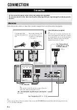 Preview for 6 page of Yamaha YHT-S300 Quick Reference Manual