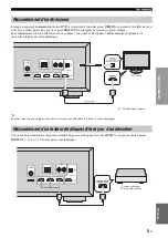 Preview for 17 page of Yamaha YHT-S300 Quick Reference Manual