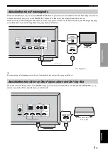 Preview for 27 page of Yamaha YHT-S300 Quick Reference Manual