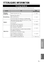 Preview for 41 page of Yamaha YHT-S300 Quick Reference Manual