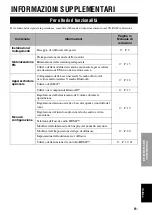 Preview for 51 page of Yamaha YHT-S300 Quick Reference Manual