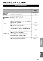 Preview for 61 page of Yamaha YHT-S300 Quick Reference Manual