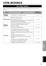 Preview for 71 page of Yamaha YHT-S300 Quick Reference Manual