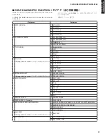 Preview for 31 page of Yamaha YHT-S300 Service Manual