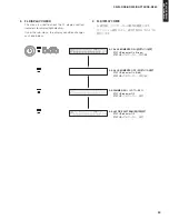 Preview for 39 page of Yamaha YHT-S300 Service Manual