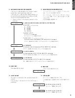 Preview for 45 page of Yamaha YHT-S300 Service Manual