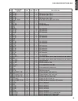 Preview for 55 page of Yamaha YHT-S300 Service Manual