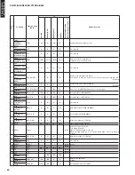 Preview for 60 page of Yamaha YHT-S300 Service Manual