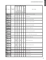 Preview for 61 page of Yamaha YHT-S300 Service Manual