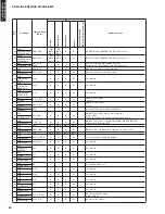 Preview for 62 page of Yamaha YHT-S300 Service Manual