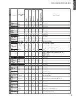 Preview for 63 page of Yamaha YHT-S300 Service Manual