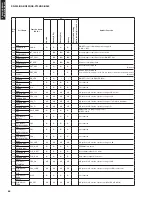 Preview for 64 page of Yamaha YHT-S300 Service Manual