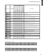 Preview for 65 page of Yamaha YHT-S300 Service Manual