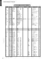 Preview for 91 page of Yamaha YHT-S300 Service Manual