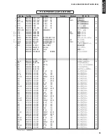 Preview for 94 page of Yamaha YHT-S300 Service Manual