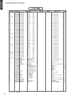 Preview for 95 page of Yamaha YHT-S300 Service Manual