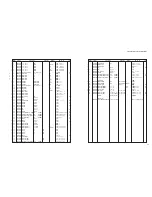 Preview for 98 page of Yamaha YHT-S300 Service Manual