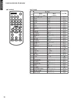 Preview for 101 page of Yamaha YHT-S300 Service Manual