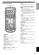 Preview for 211 page of Yamaha YHT-S401 Owner'S Manual