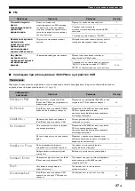 Preview for 267 page of Yamaha YHT-S401 Owner'S Manual