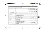 Предварительный просмотр 37 страницы Yamaha YJ125T Owner'S Manual