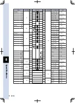 Preview for 152 page of Yamaha YK-XR Series Installation Manual