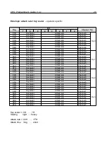 Preview for 26 page of Yamaha YM3806 Programmer'S Manual