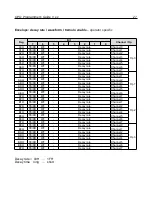 Preview for 27 page of Yamaha YM3806 Programmer'S Manual