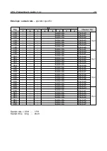 Preview for 28 page of Yamaha YM3806 Programmer'S Manual